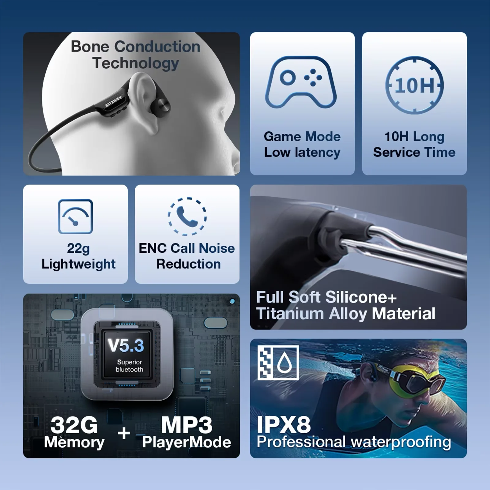 BlitzWolf BW-BTS9 auriculares bluetooth V5.3 auriculares de conducción ósea con memoria integrada de 32GB IPX8 impermeable comodidad de silicona suave
