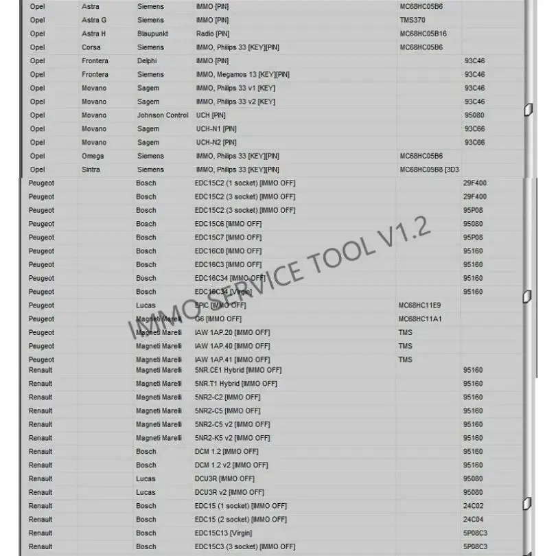 Calculatrice de code Pin IMMO V1.Baltimore + Edc17, service IMMO, TOadvocate V1.2, guide vidéo d'installation, assistance à distance, le plus récent