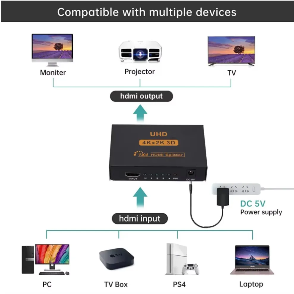 HDMI-совместимый разветвитель 1x4 Full HD 4K аудио-видео разветвитель 1 в 4 выхода HDMI-сплиттер-усилитель адаптер для HDTV DVD PS3 Xbox