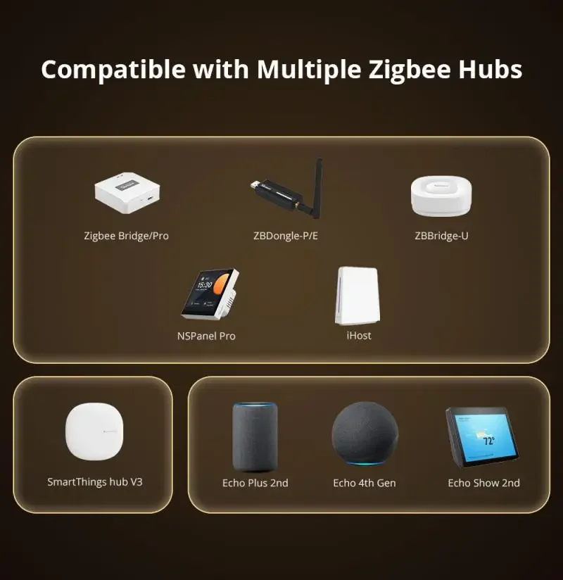 SONOFF ZBMINIR2/ZbminiL2 مع/بديل زيجبي ذكي محايد للتحكم في اتجاهين يعمل مع Alexa Google Home Yandex Alice Smartthi