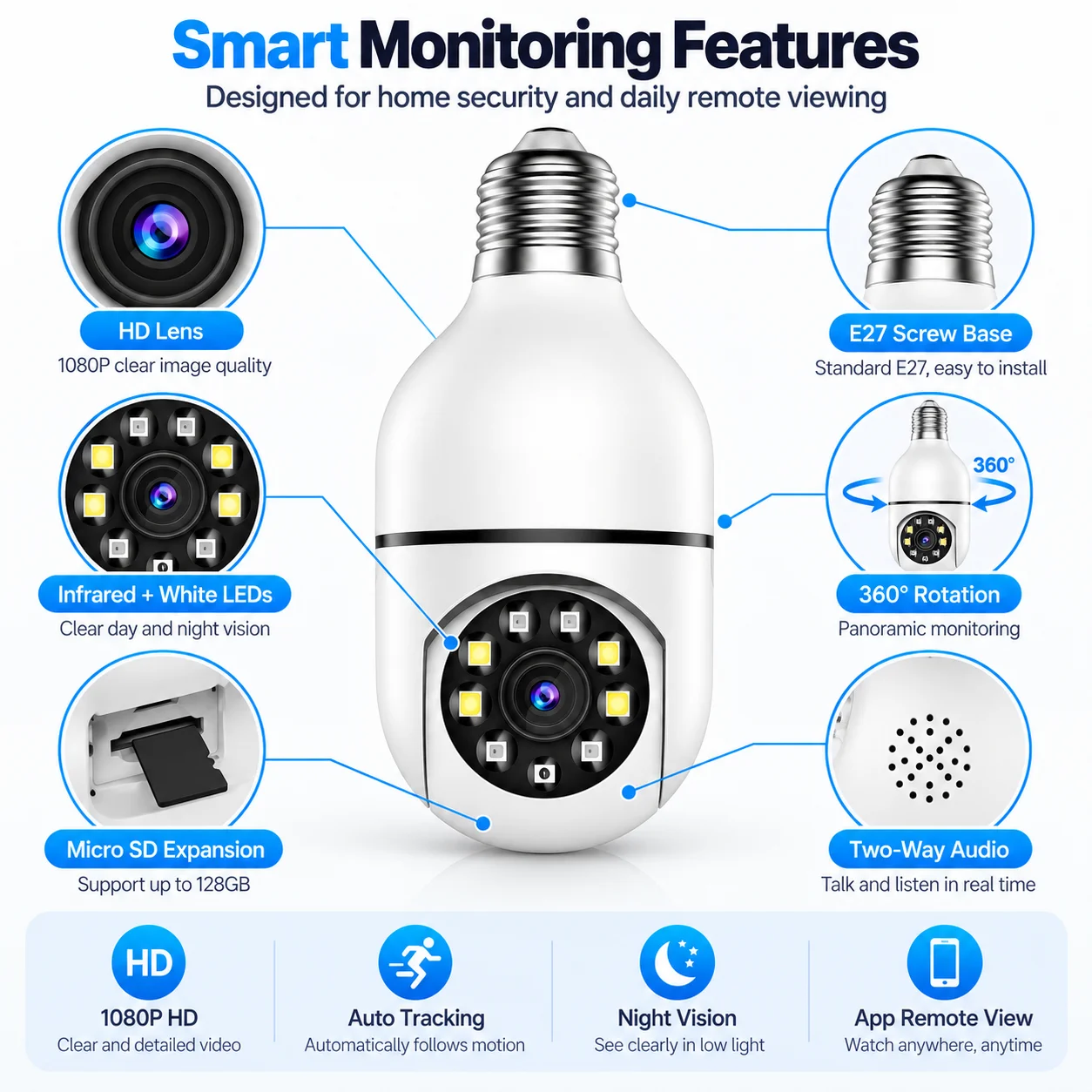 E27 WLAN-Glühbirnen-Sicherheit – Home Security Cameras Uk Bewertung und Preis