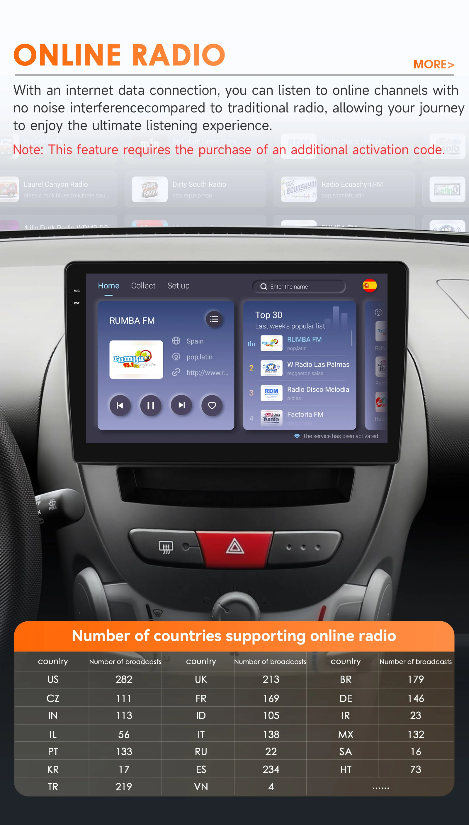 2din Carplay Android 14 Autoradio für Peugeot 107 Toyota Aygo Citroen C1 2005-2014 Multimedia-Player 6115 Autoradio GPS 360 Kamera – Detail 29
