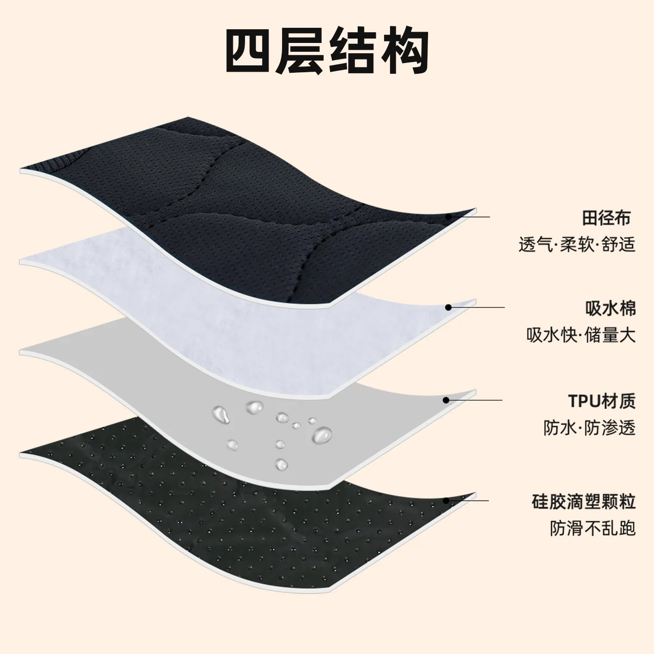 Babyfond Child Seat Cushion Water Absorption and Anti-dirt Baby Stroller Seat  Meal Chair Urine