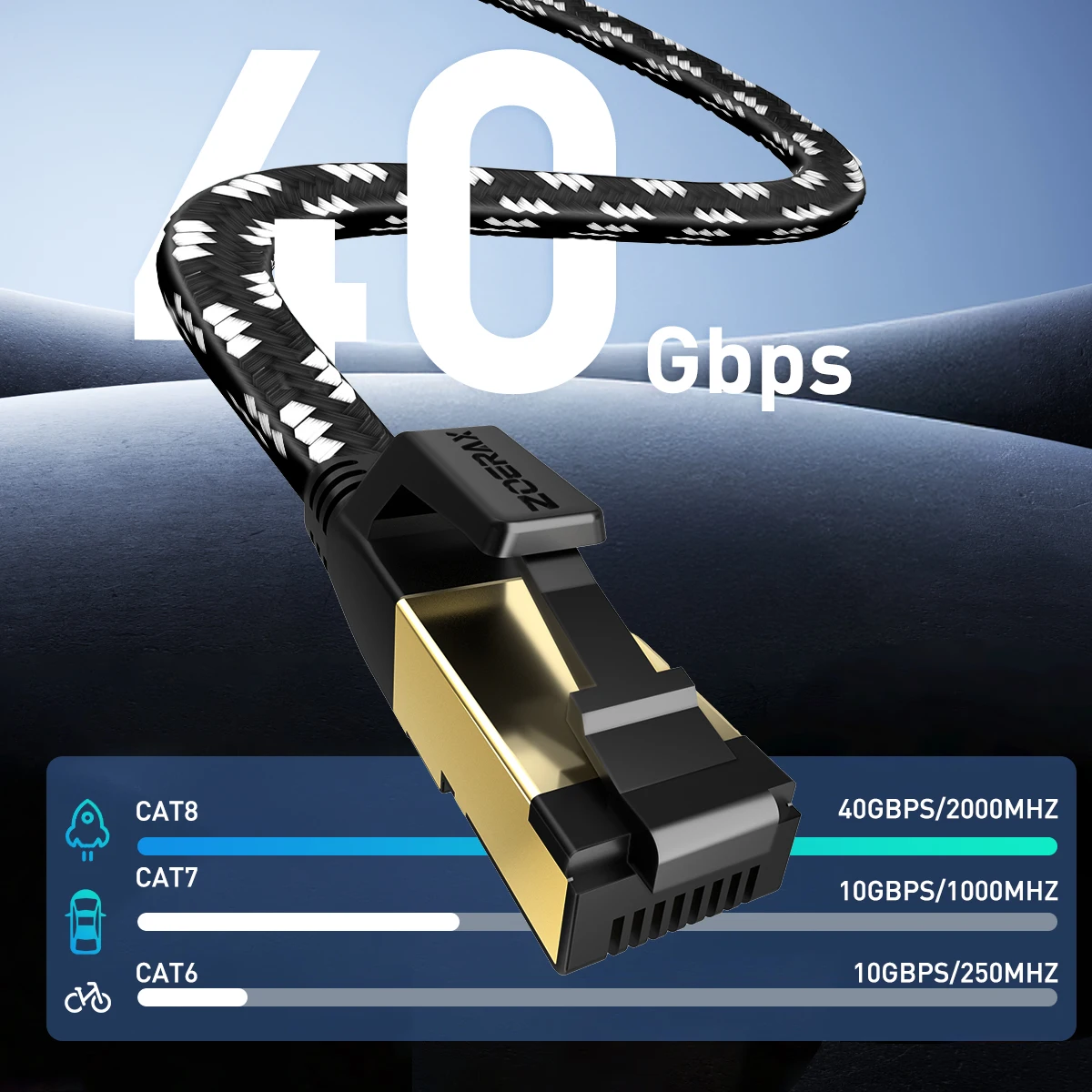 ZoeRax Cat8 Ethernet Cable 40G 2000MHz Flat Nylon Braided RJ45 Network Lan Patch Cord for RJ45 Ethernet Cable for Router/PS 5
