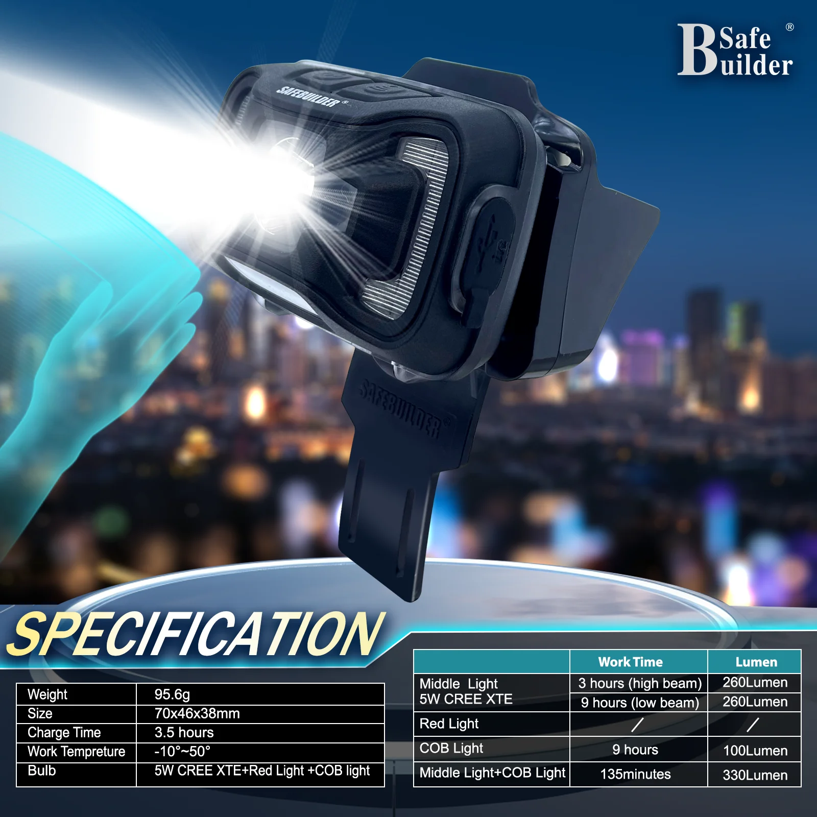 LED Headlamp Safety Helmet Headlight 2 In 1 XPE+COB Light Construction Engineering Rescue Work Cap Headlight USB Rechargeable