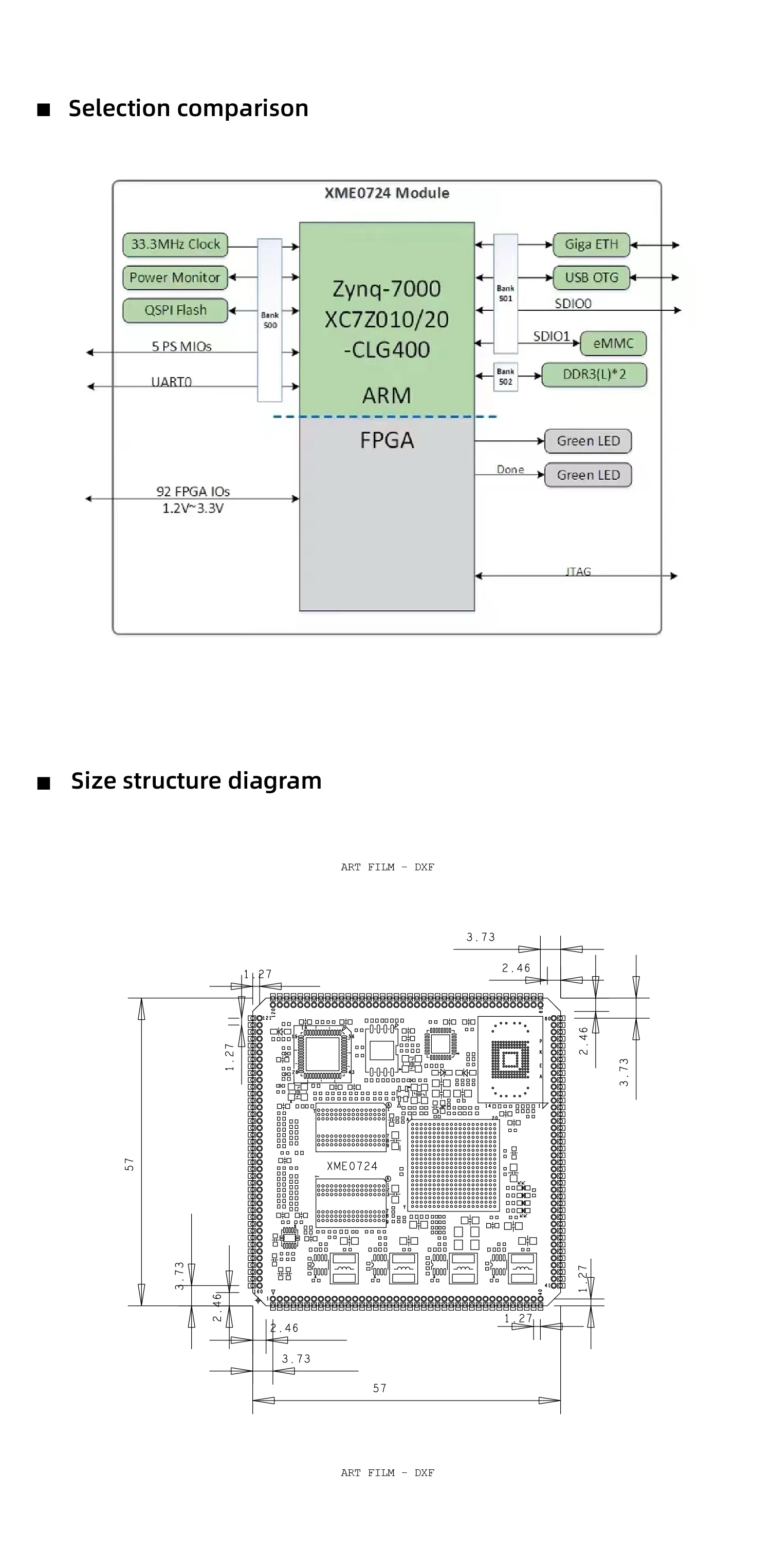 Microphase XME0724 Zynq SoM Xilinx Zynq 7000 FPGA