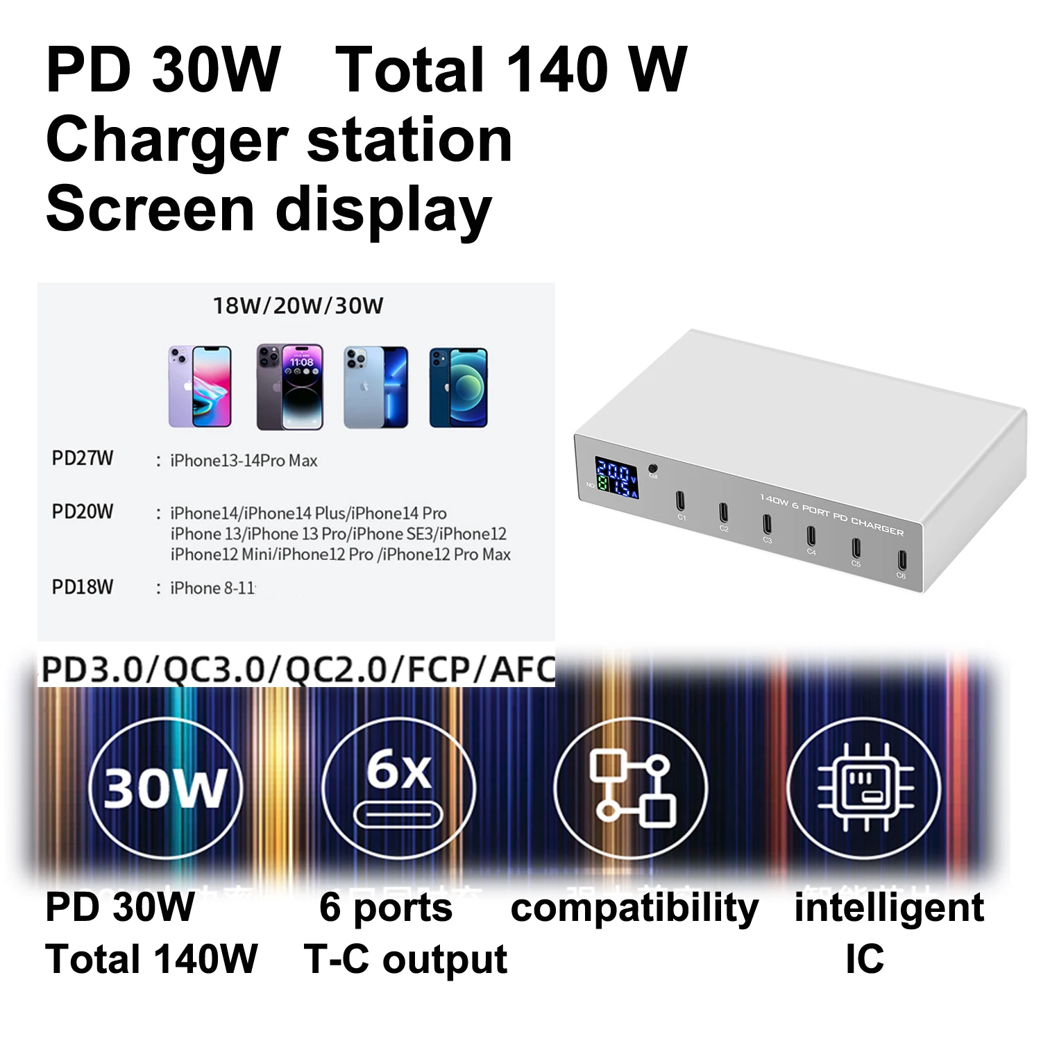 6-Port 140W PD USB-C Charging Station - Rapid Multi-Device Charger with LCD Display for Smartphones, Tablets, and Laptops - Port