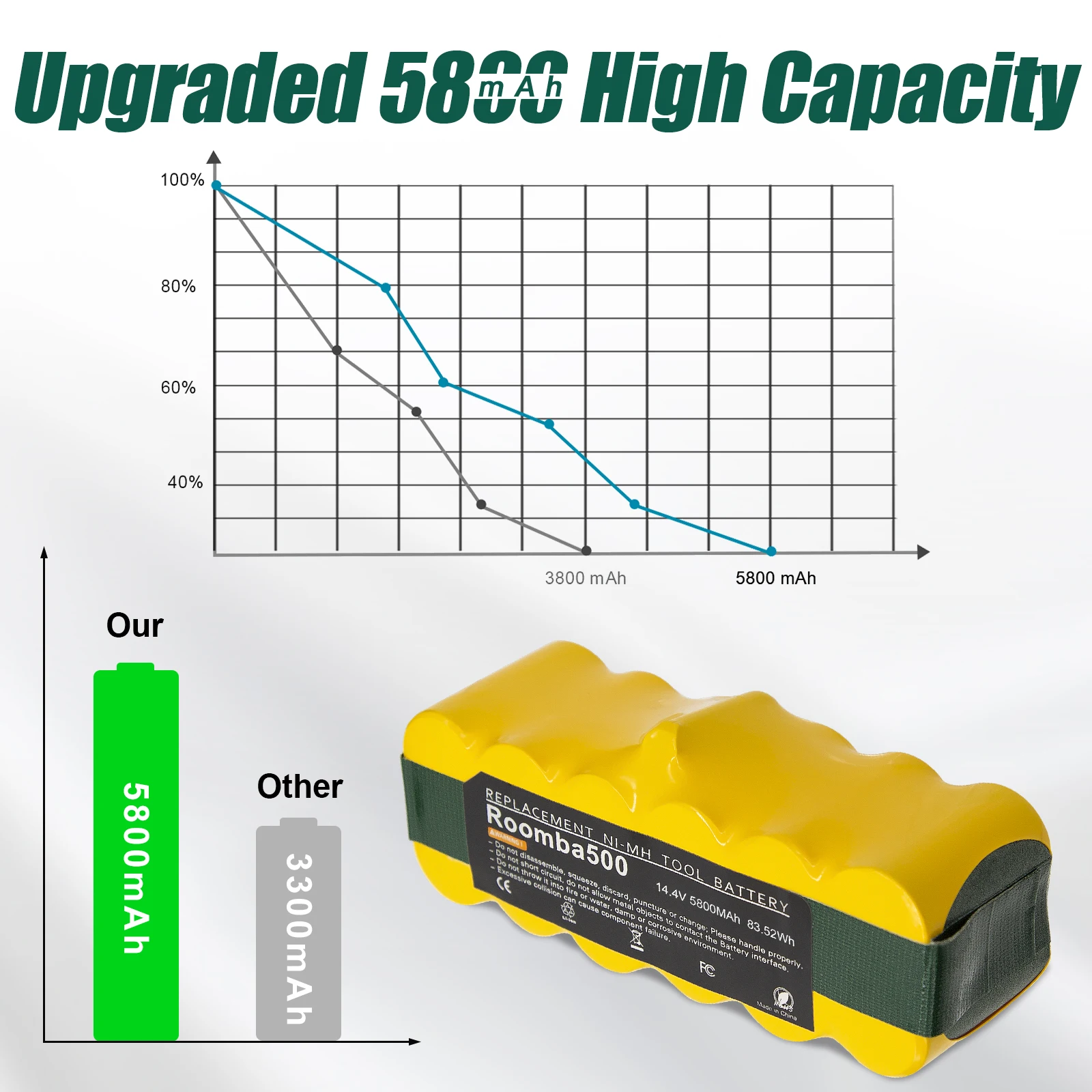 Para irobot roomba500 bateria 14.4v 5800mah para roomba aspirador de pó 500 600 700 800 900 série bateria recarregável