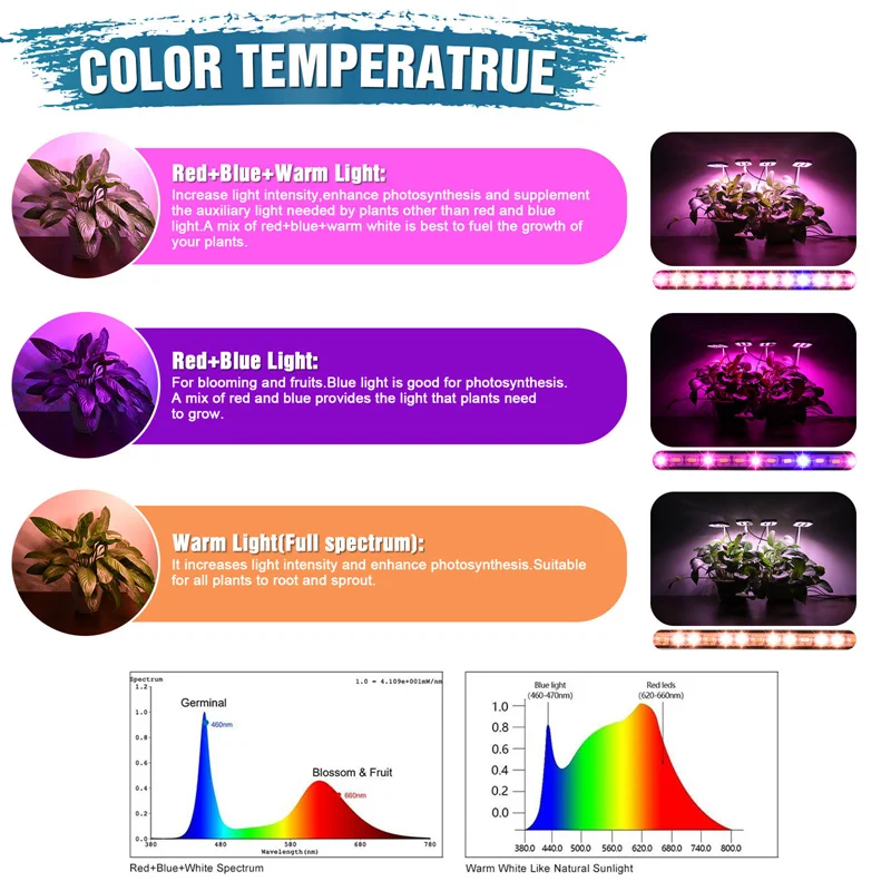 LED Plant Grow Light 4 In 1 USB Grow Lights For Indoor Plants Full Spectrum 3 Illumination Mode Growth Light For Indoor Planting