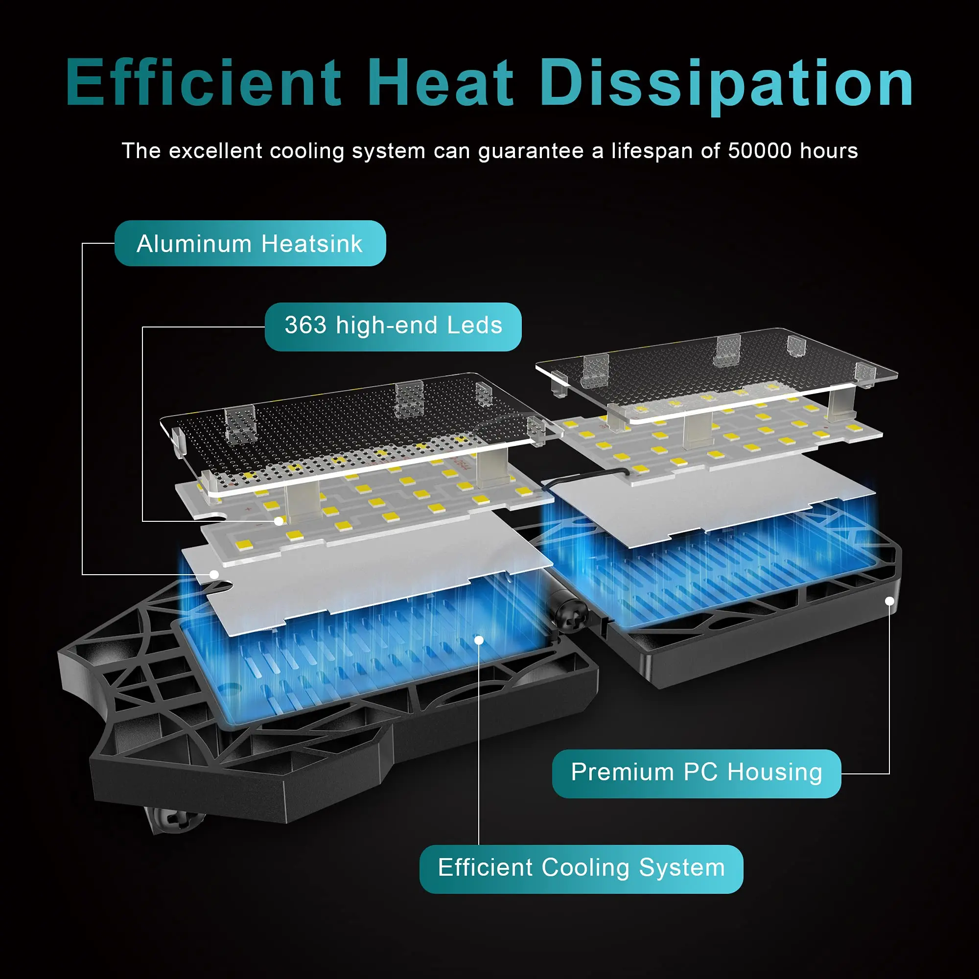 لوحات قابلة للتشوه LED مصباح المرآب المسمار في لمبة E26/E27 (غير متضمنة) مصباح السقف لورشة عمل المستودعات الصناعية