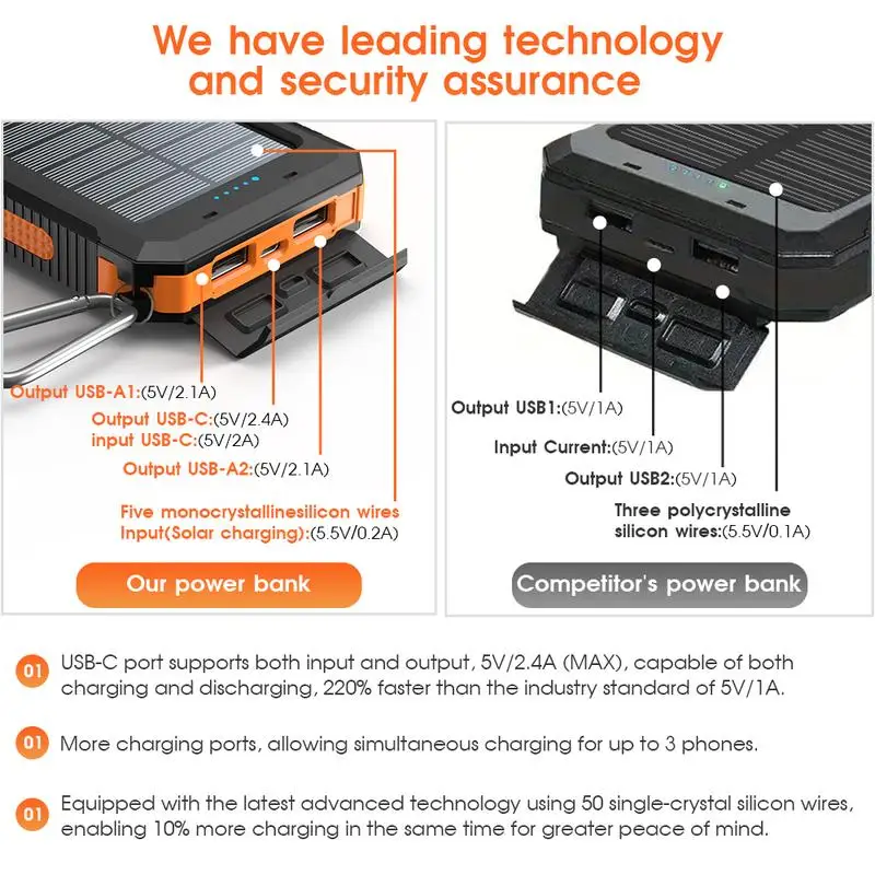 بنك الطاقة VSolar 10000 مللي أمبير - شاحن بطارية خارجي محمول مع ضوء LED - شحن سريع لجميع الهواتف الذكية