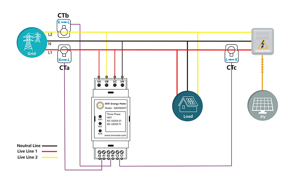 WEM3050T 3-Phase/Split Phase/1-Phase WiFi Energy Meter, Solar PV, Grid Energy Tracking, Home Assistant, Lifetime Basic Cloud Ser