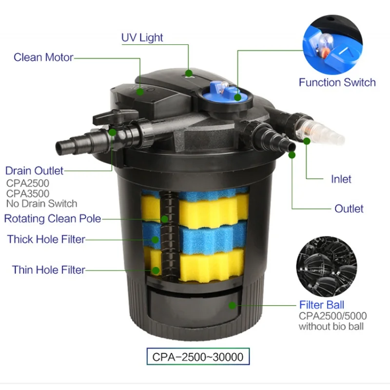 

CPA-2500 Fish pond koi filter barrel Fully automatic cleaning fish pond filter Sewerage purifier Water quality treatment Equipme