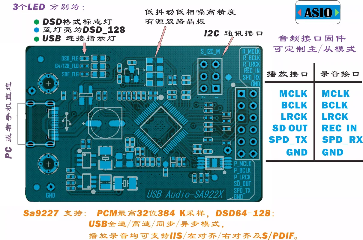 

Модуль записи с воспроизведением интерфейса USB SA9227 может быть в режиме master-slave и синхронном асинхронном режиме