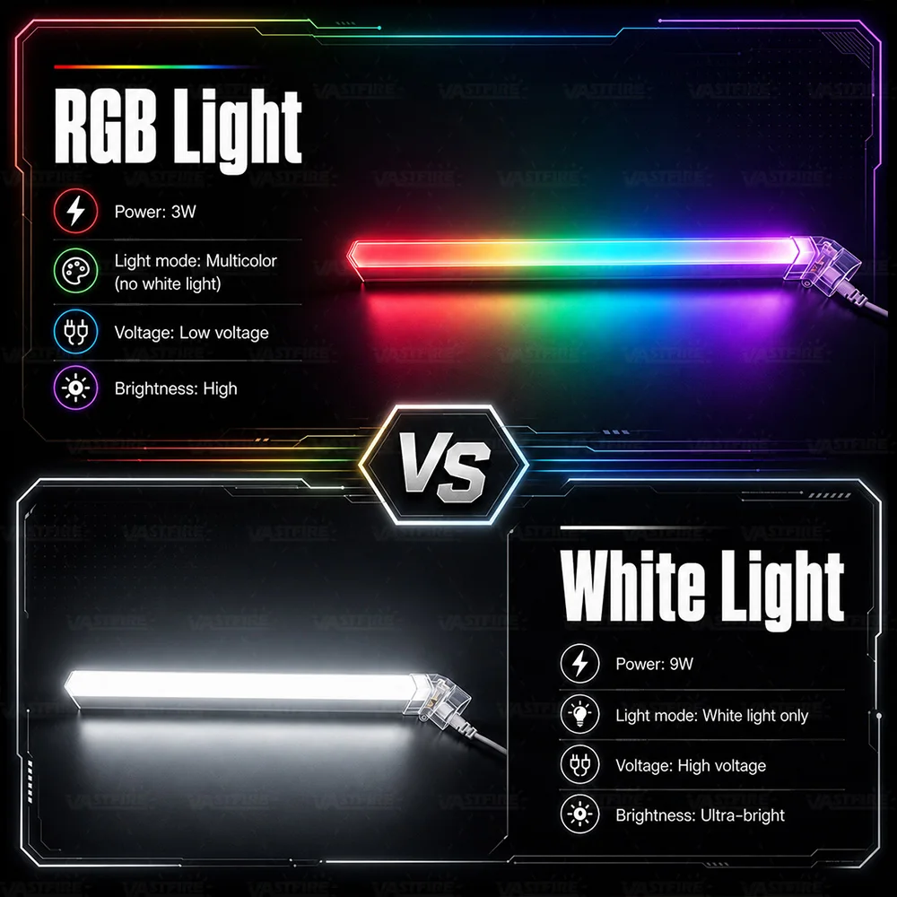 Smart RGB ambient light 110-240V honeycomb hexagonal colorful LED tube DIY free assembly Bluetooth remote control, timed shutdown mode suitable for gaming rooms, garages, gyms, 4S workshops, car wash shops