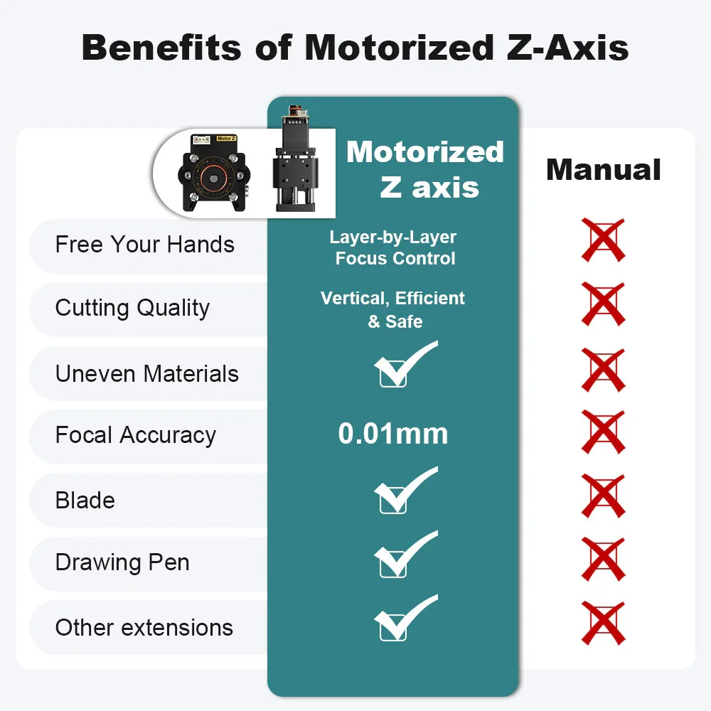 NEJE Max 4 V2 24W : Hybrid Laser Engraving and Cutting Machine with E80 Laser Module - 700x460mm Engraving Area - 1200mm/s Engraving Speed - Suitable for Stainless Steel/Wood/Leather/Painted Metal/Fabric