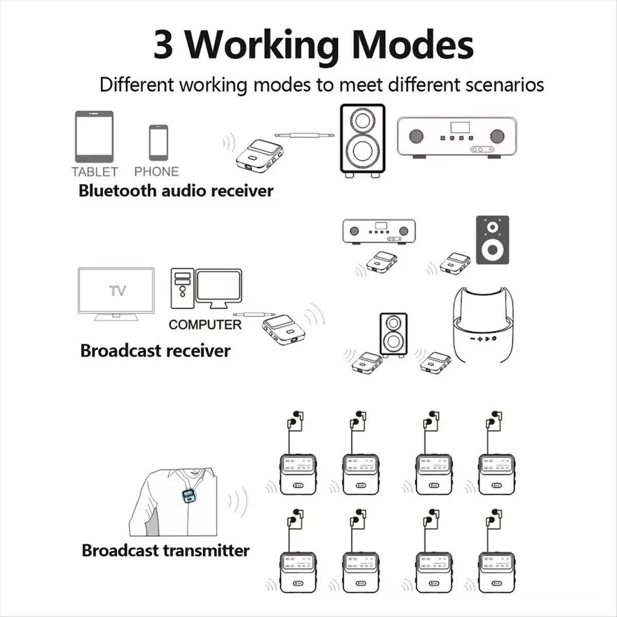 Qualified- Upgrade Bluetooth 6.0 Audio Receiver Transmitter ENC Wireless Broadcast One with Multiple Audio System with Mic
