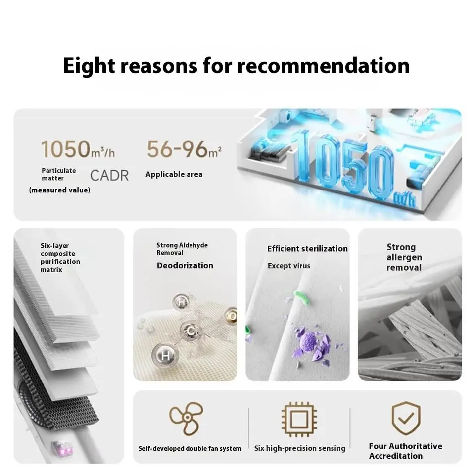 Smart Air Purifier 5 Pro Dual Wind Motor Remove Formaldehyde Sterilization for Big Room