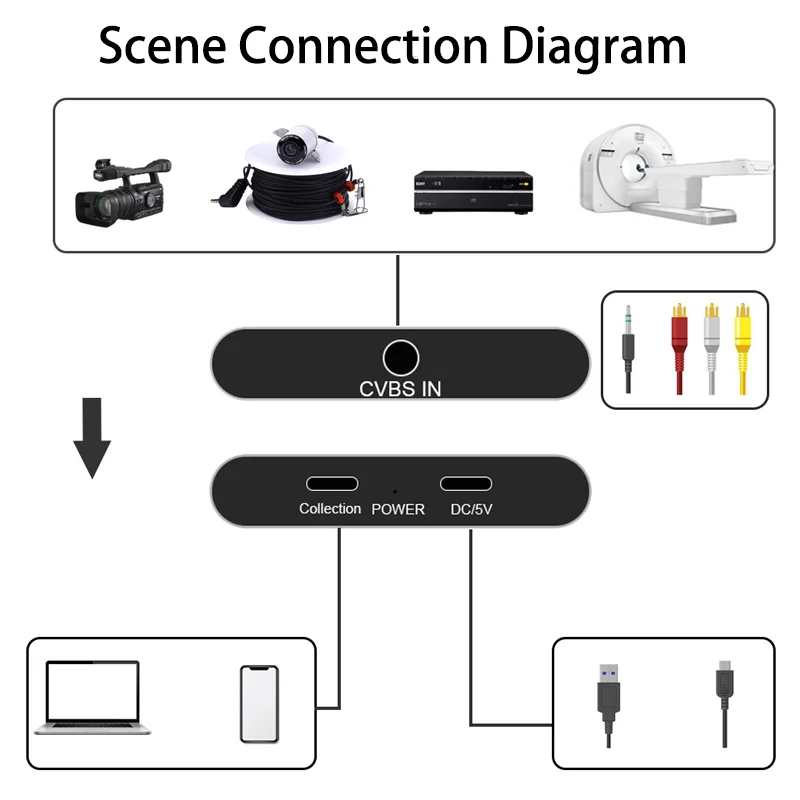 USB Video Audio Capture Card Adapter Audio Video Capture Card Easy to cap Adapter VHS to DVD Video Capture for Windows 11/10/XP