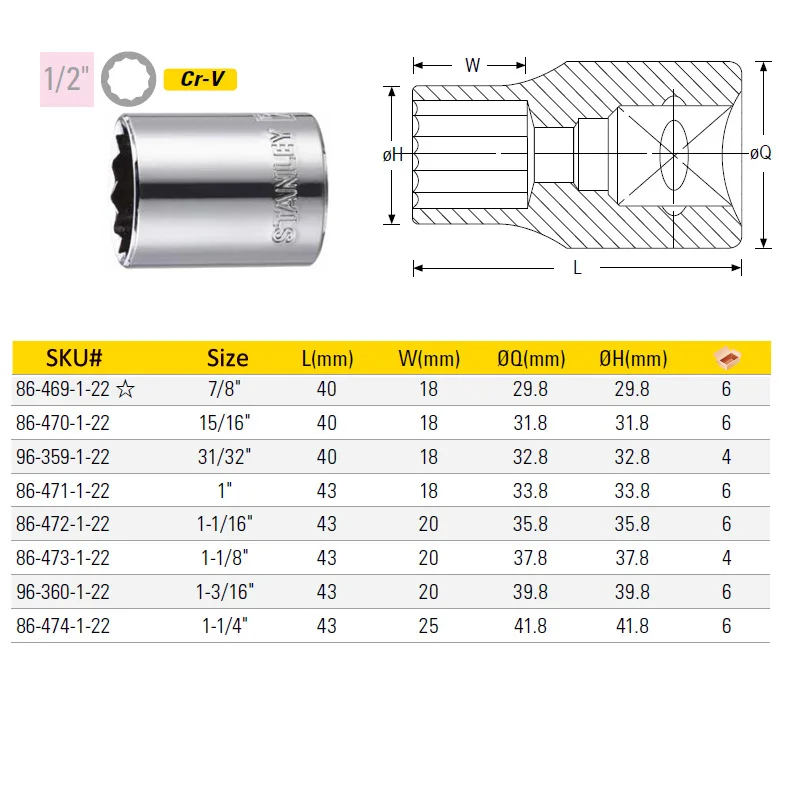 Stanley 1-Piece 12point 1/2 drive socket wrench inch 1/4 5/16 3/8 7/16 1/2 9/16 19/32 5/8 to 31/32 1 1-1/4 square socket gadget