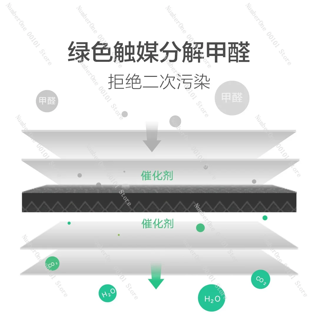 Air Cleaner Filter Element Formaldehyde Removal Enhanced Version