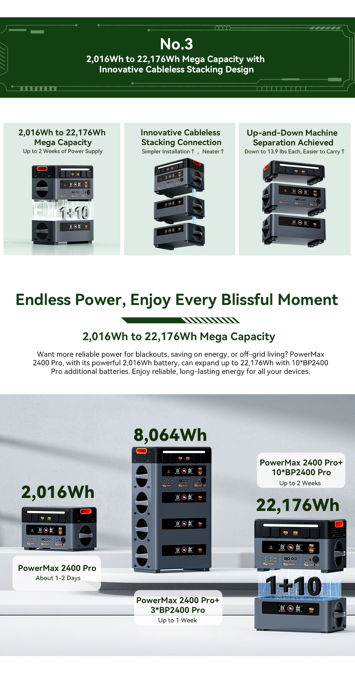 OSCAL PowerMax 2400 Pro | 2 Optionen: Tragbare Stromstation Hauptgerät / BP2400Pro Erweiterungsakku, 2016Wh, 2400W Nennleistung / 4800W Spitzenleistung, Notstromversorgung für Camping, Stromausfall zu Hause, netzunabhängige Nutzung – Detail 5