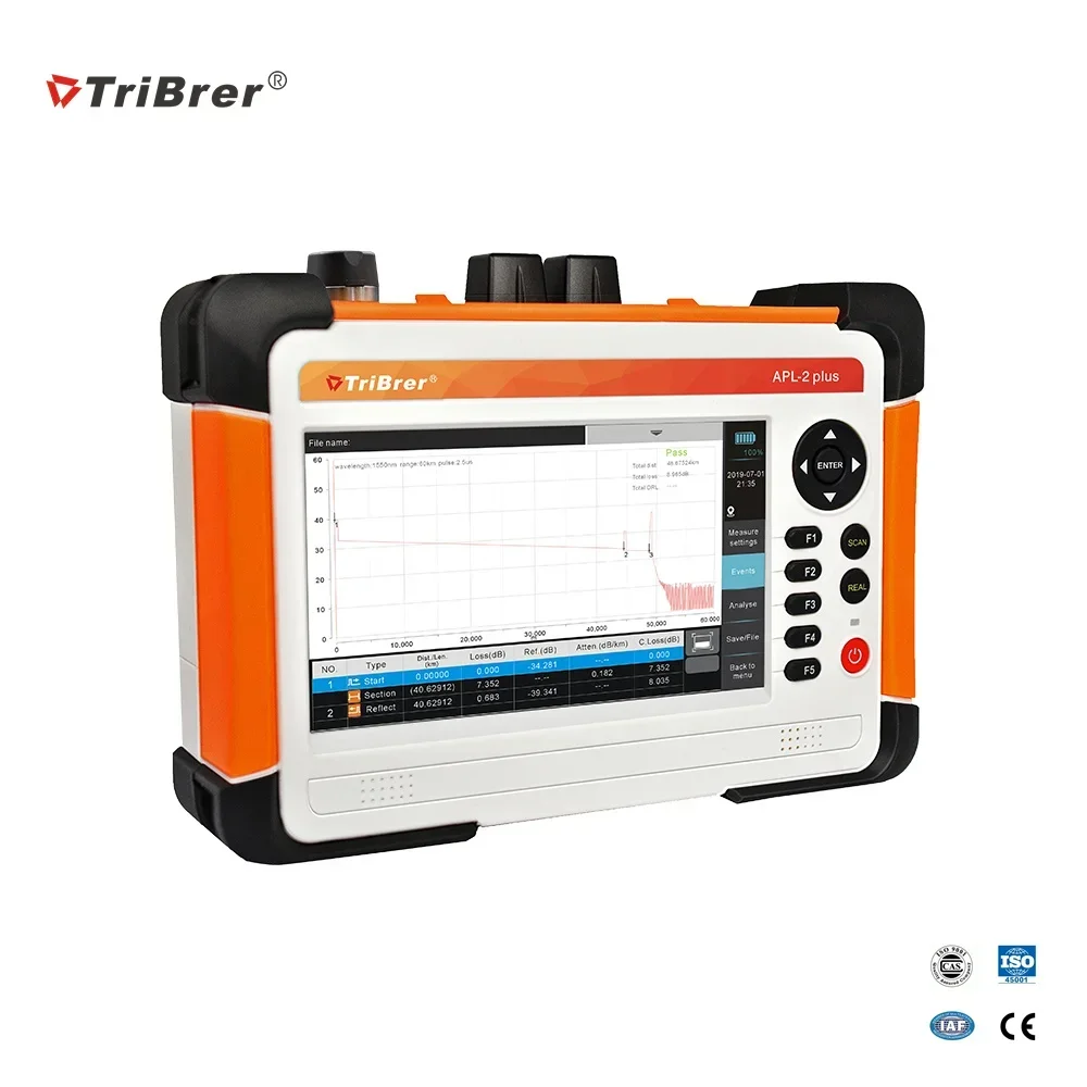 Unique Tribrer Manu…