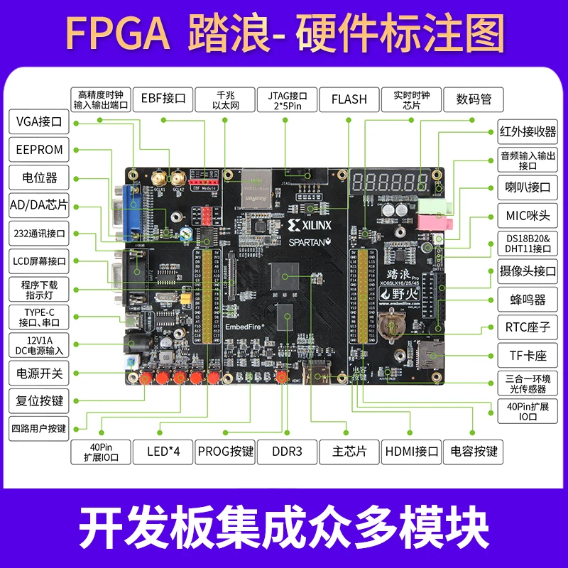 FPGA Development Board Xilinx Spartan6 XC6SLX16 HDMI Gigabit Ethernet DDR