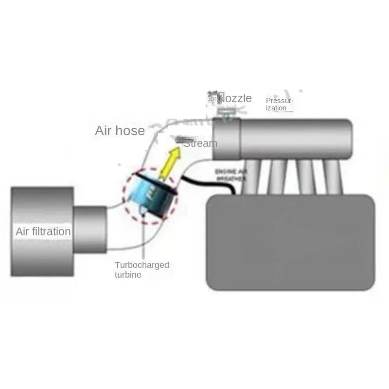 DiscountAutomatic Version Universal 12V 16.5A 300W Car Electric Turbine Turbo Automatic Controller 35000 RPM TurbNEW