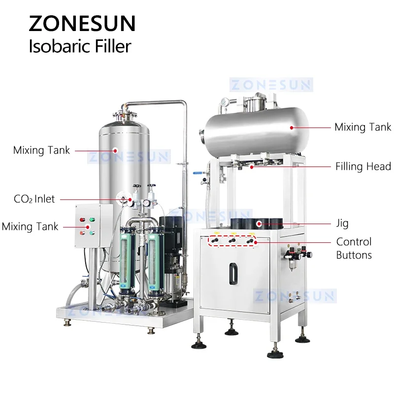 ZONESUN Carbonated Drinks Filling Machine Aluminum Can Filler Soda Filling Isobaric Filling Equipment Counter Pressure ZS-CF4A