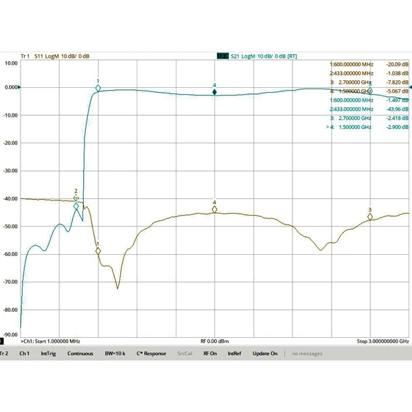 600MHz fast-cut high-pass filter LC discrete component fabrication small size SMA interface
