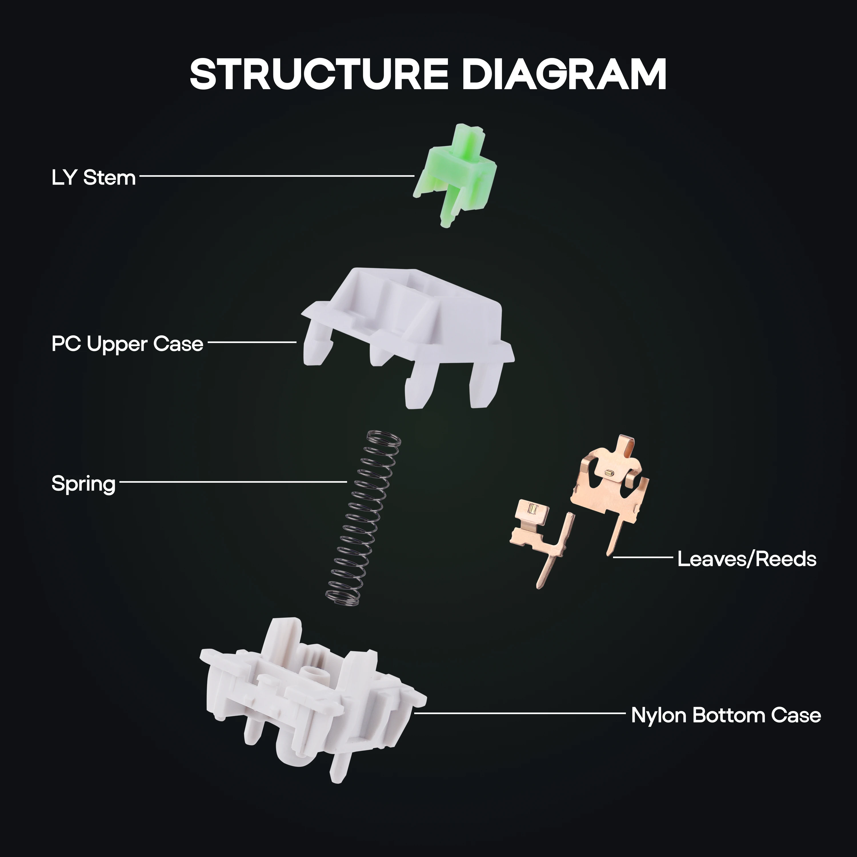 35 peças KiiBOOM Flick Conjunto de interruptores lineares 45gf 5 pinos pré-lubrificados LY Stem interruptores mecânicos cremosos compatíveis com teclas MX