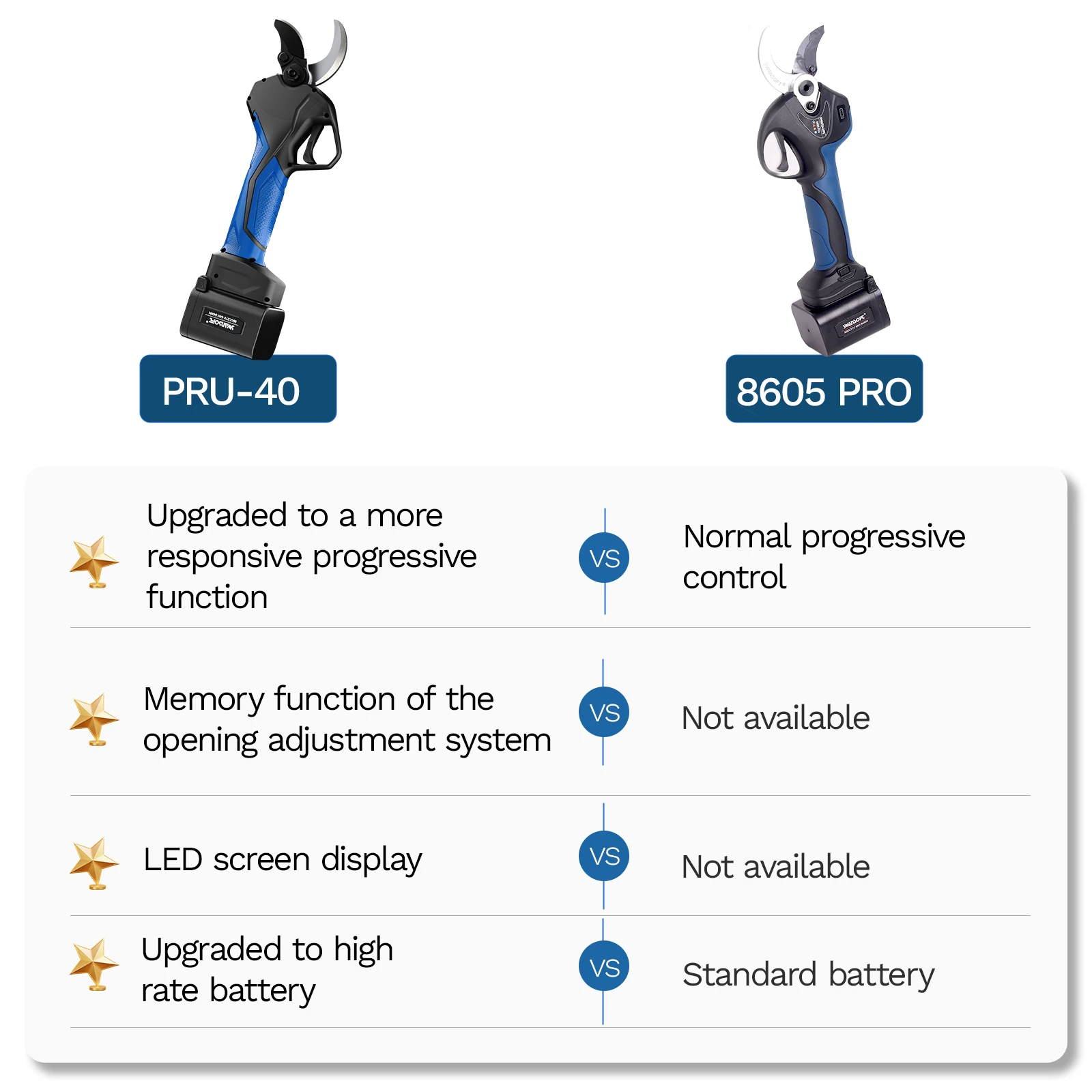 Tijeras inalámbricas alimentadas por batería de 40mm, podadora eléctrica profesional, tijeras de podar eléctricas para vigneto