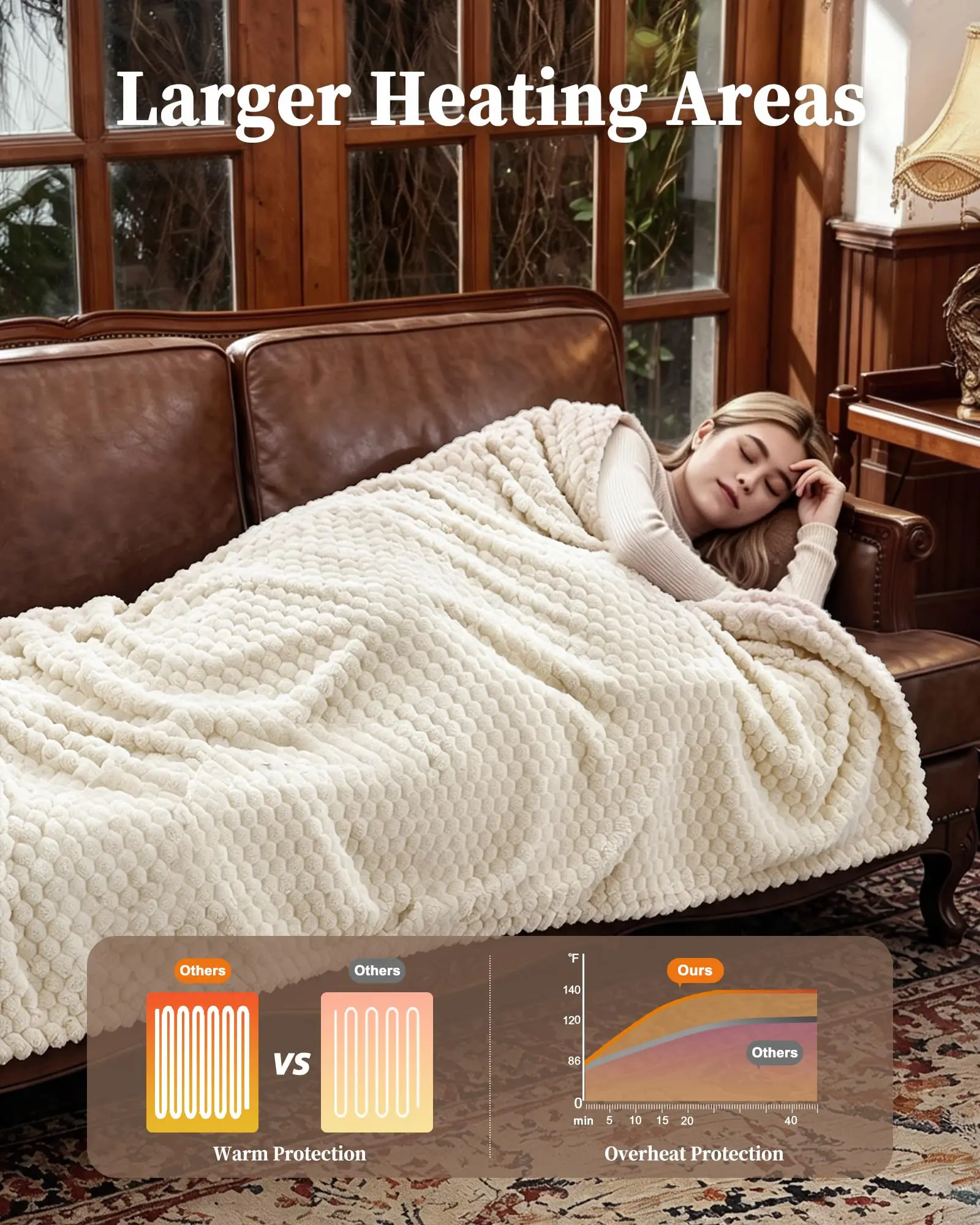 Cozy Electric Heated Throw Blanket Sherpa Fleece Flannel Reversible Fast Heating Auto Shut Off Machine Washable