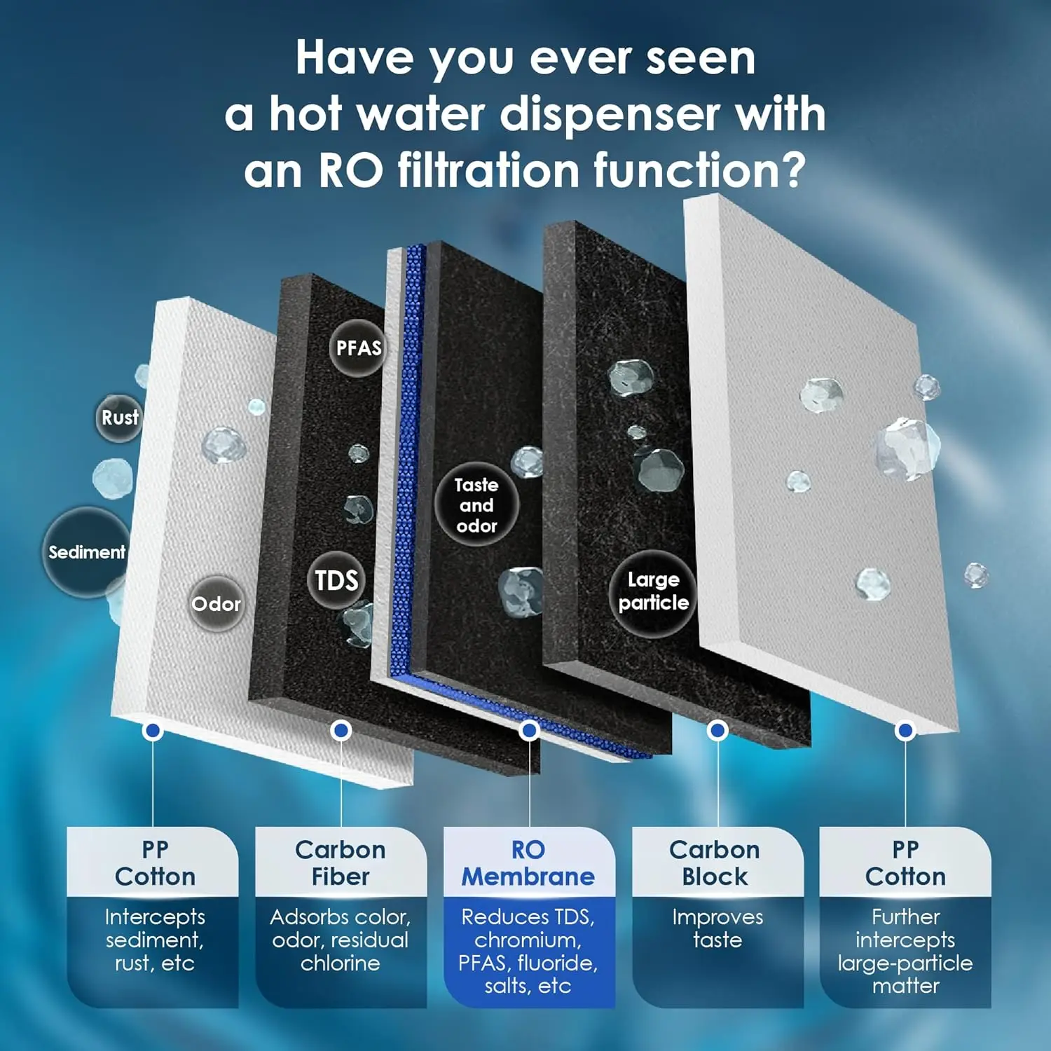 Reverse Osmosis System, Instant Hot Water Dispenser, 600 GPD, Reduce PFAS, Tankless