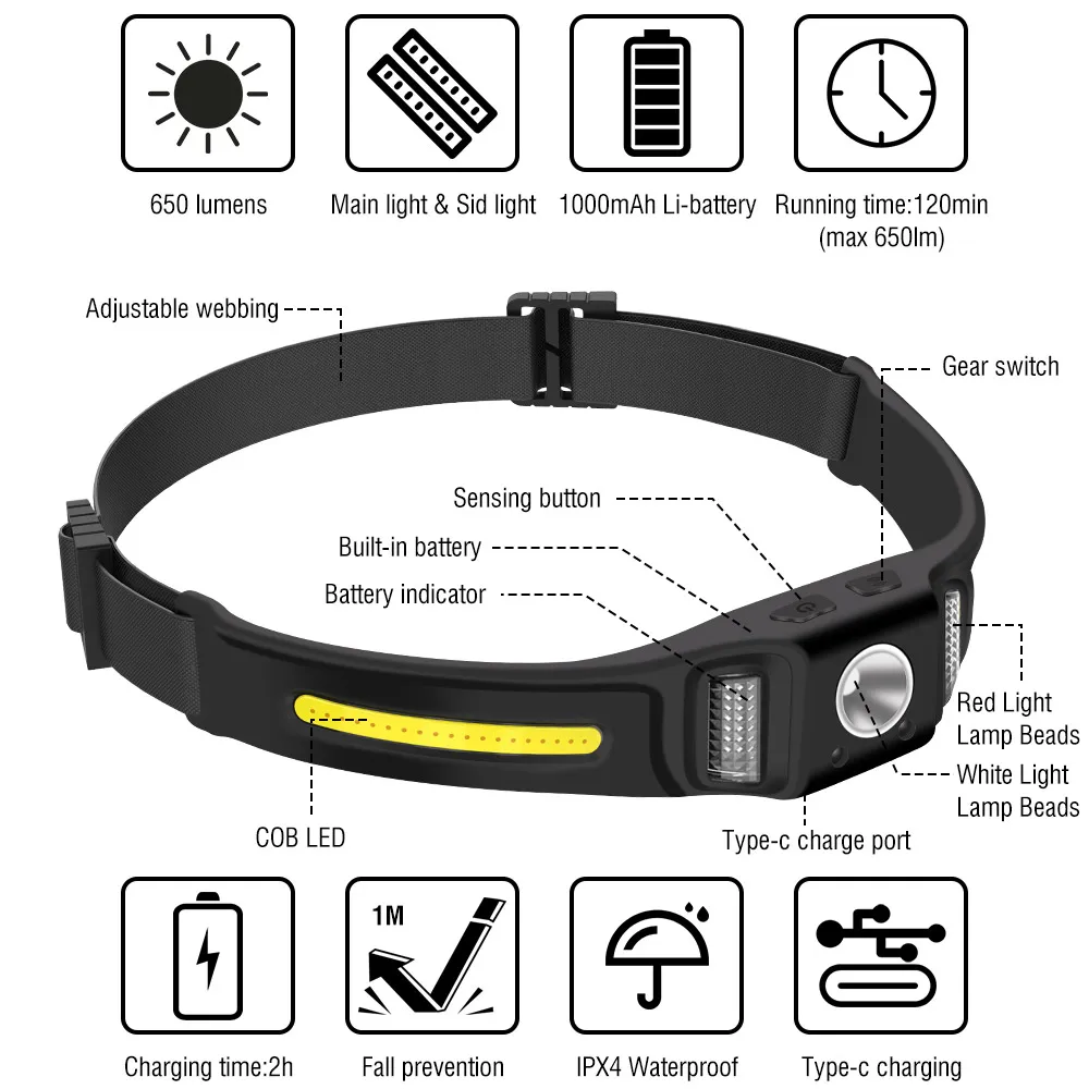BORUiT-alta potência LED indução faróis, 5 modos Silicon Head lanterna, USB-C recarregável, corrida, luz de emergência