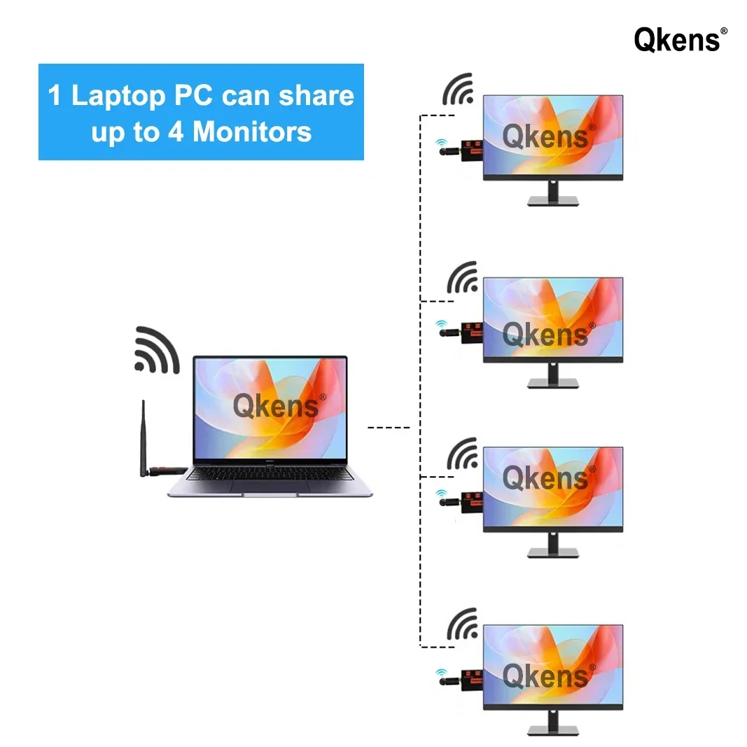 

100M HDMI Wireless Extender Audio Video Transmitter Receiver 1 To 4 Display Adapter for Camera Laptop PC To TV Monitor Projector