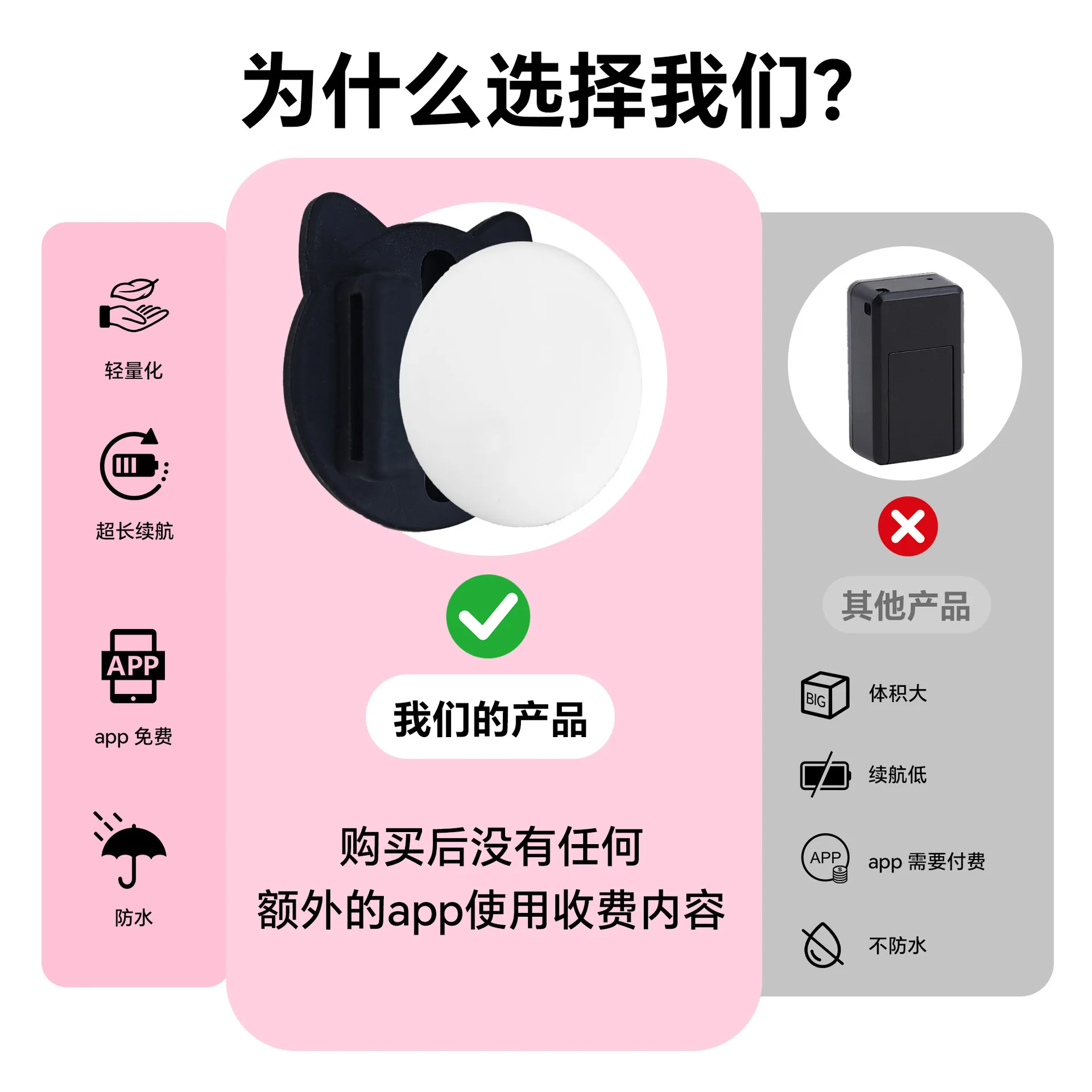 Small Pet Collar Wireless Locator Cat Puppy Smart Tracker IP68 Waterproof Compatible Dual System