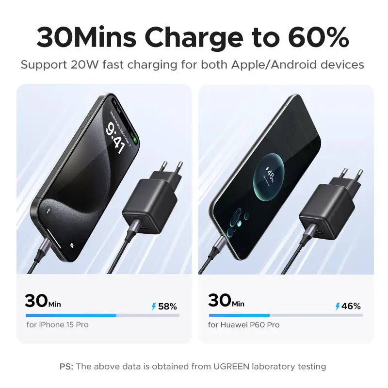 UGREEN 20W GaN Charger PD3.0 QC3.0 Mini USB C Phone Charger For iPhone 18 17 16 Pro Max Samsung S26 Xiaomi Tablet iPad Air Pro - 4