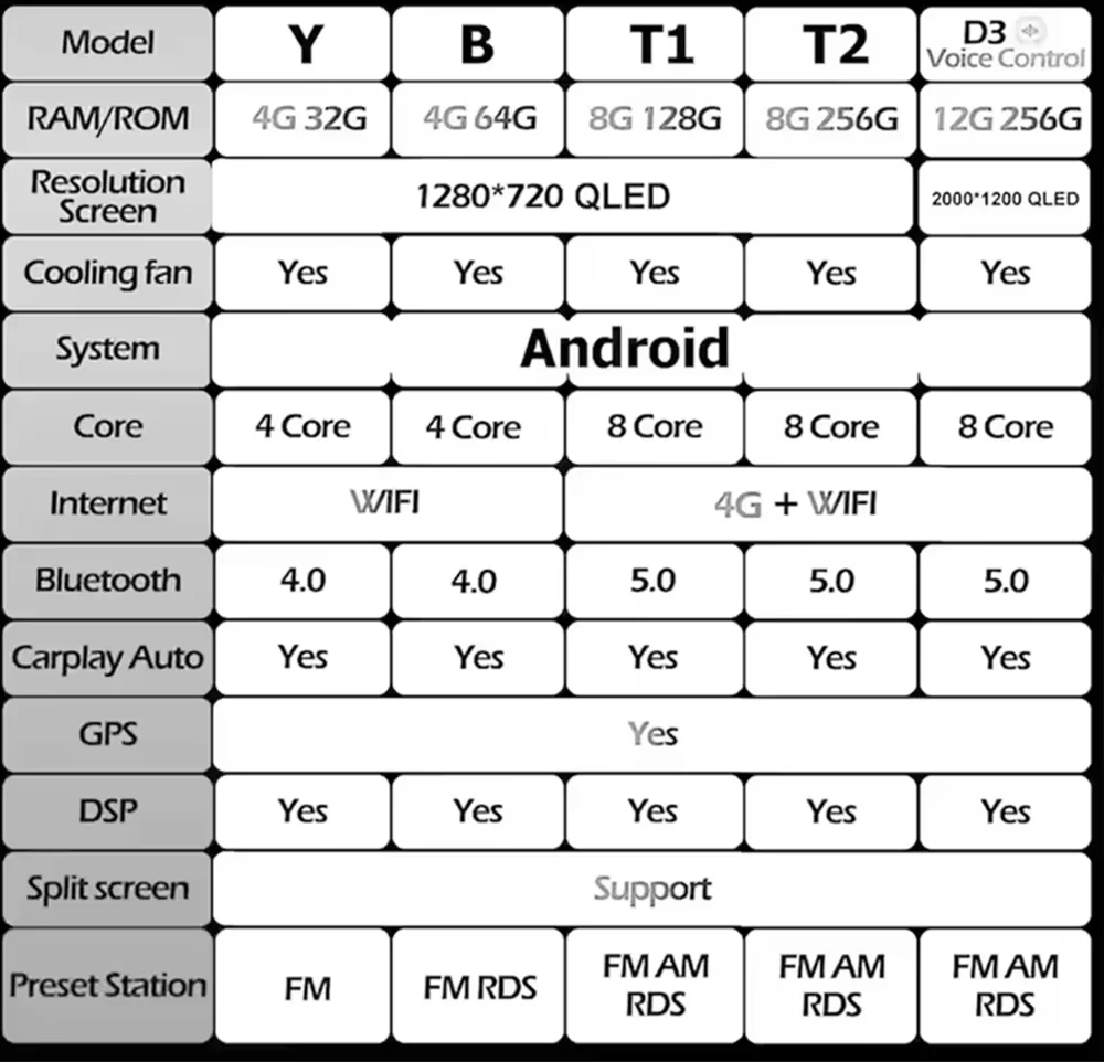 Wireless Carplay Fo… - image
