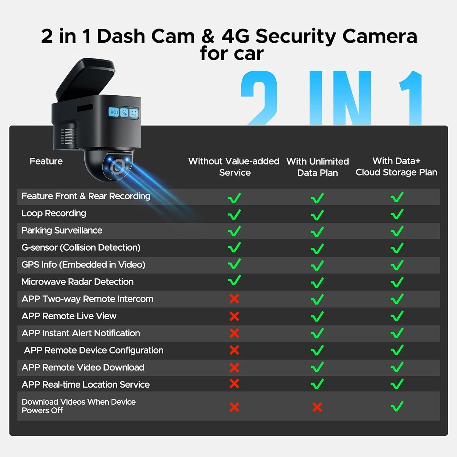 

4G LTE Cellular Car Security Camera Anti Theft for Vehicle Safe, Front and Inside Dual Dash Cam, Alarm Real-time Alerts,Hot Sale