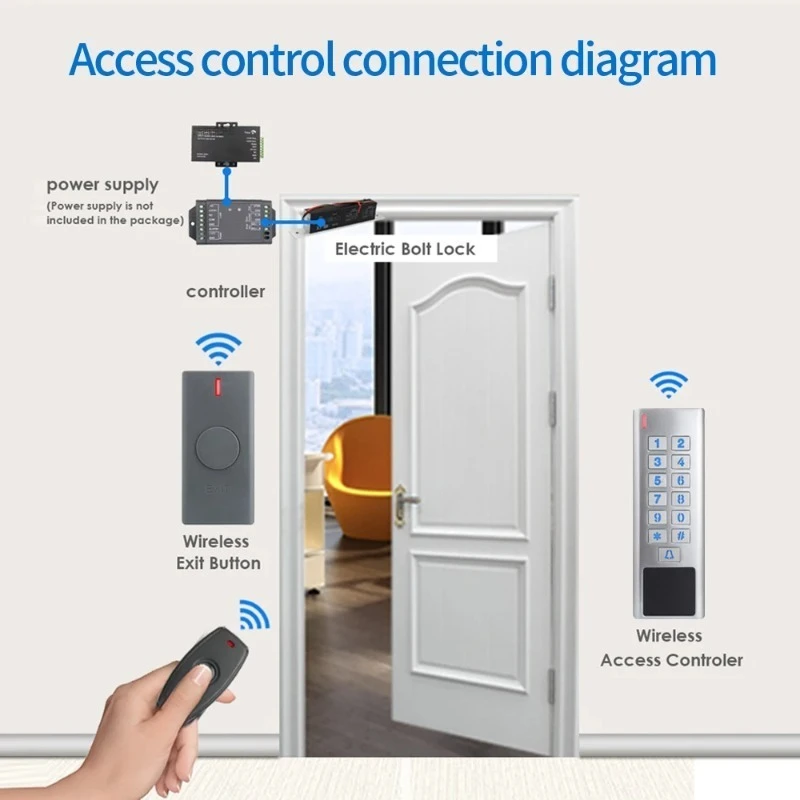 Outdoor Waterproof RFID Access Control System 433MHz Wireless Keypad Remote Unlock Door Entry Set for Office Home Door DC