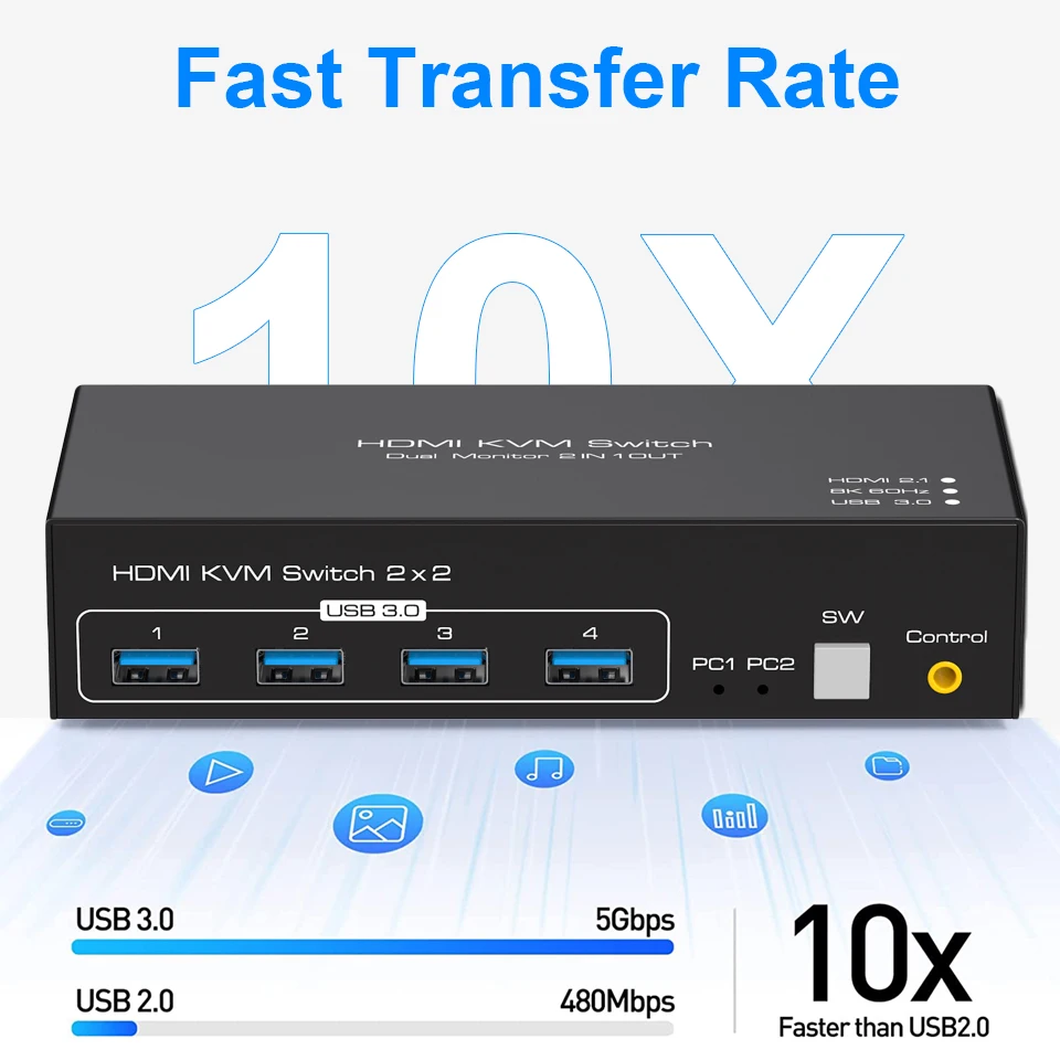 Navceker HDMI-compatible KVM Switch 8K 60Hz 2 Port Dual 2 Monitors 2 Computers 4K 120Hz USB 3.0 KVM Switch KVM Switcher HDMI 2.1