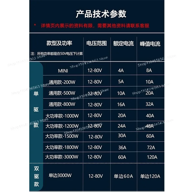 High Precision FOC BLDC Servo Motor Drive Board RS485 CAN Pulse Analog Potentiometer Industrial Module