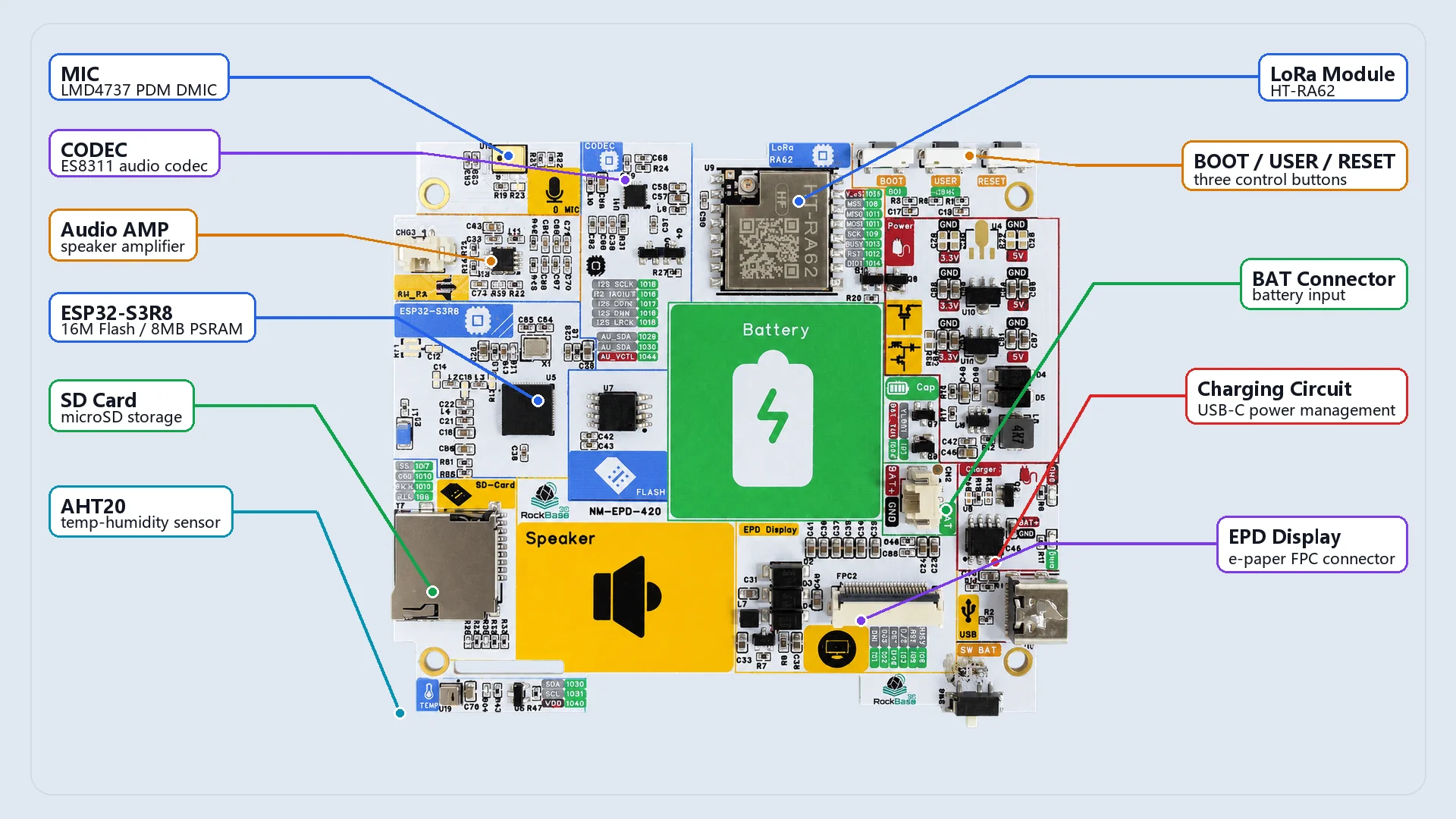 NM-EPD-420-BW Lora RA62 ESP32-S3R8 4.2 Inch E-Paper Board with WiFi BLE5 Weather Station Display AHT20 Temp Humidity ES8311 Code