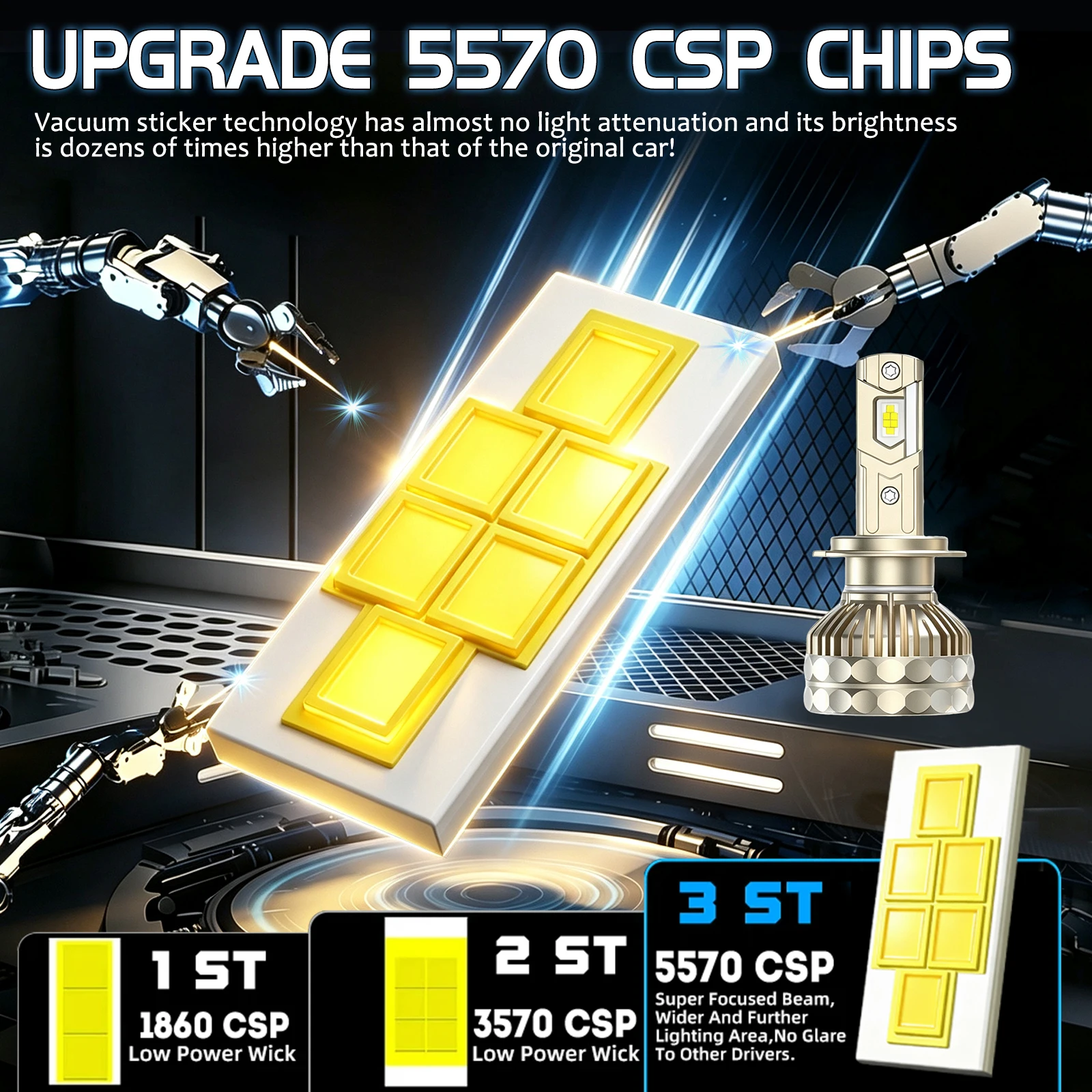 Bullvision H7 LED Canbus Headlight Super HB4 H11 H4 H1 9012 HB3 9005 9006 H8 Lights Plug-N-Play Bulbs 300W 6000K Auto Fog Lamp