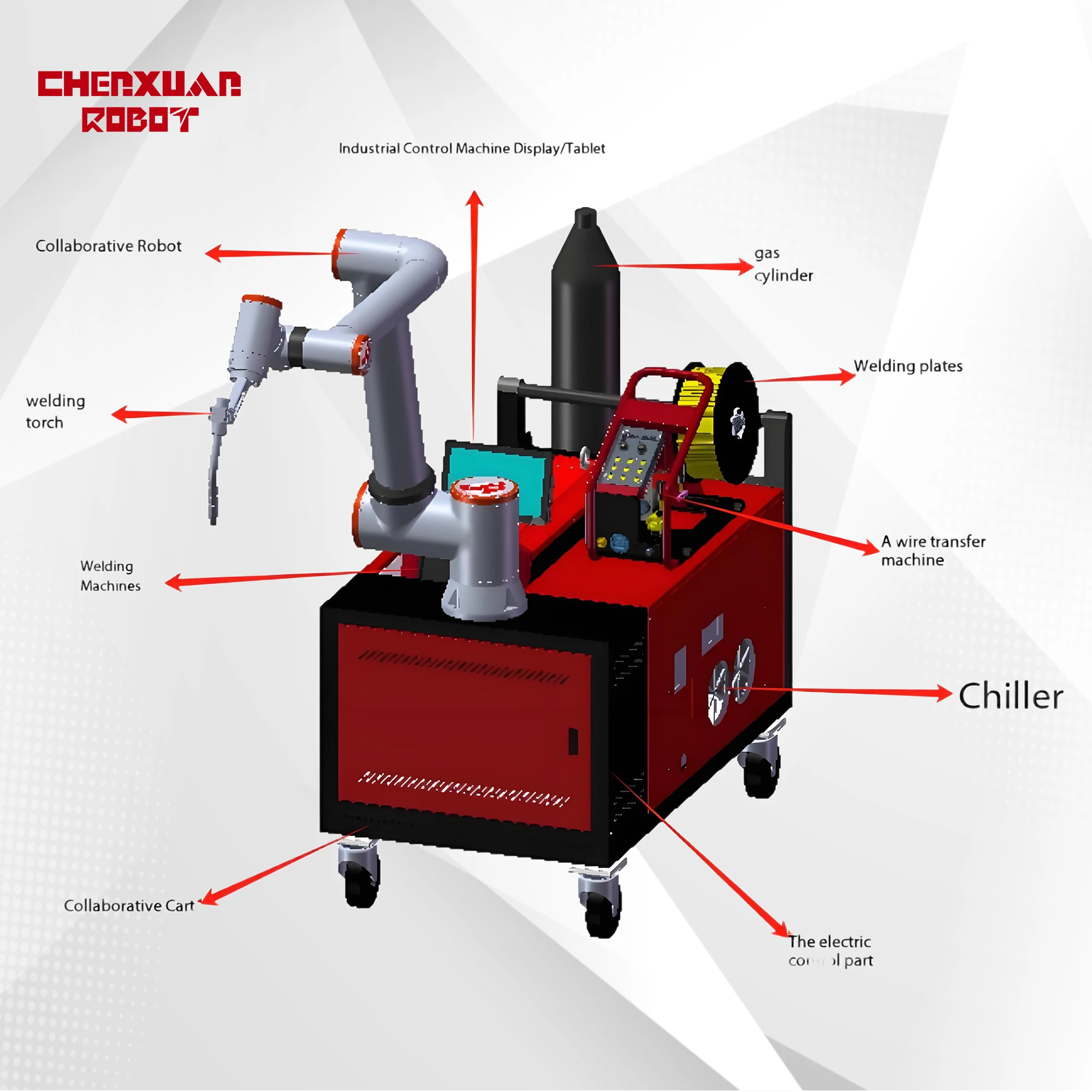 Chenxuan 6-Axis FR5 Cobot 5kg Payload PLC Motor Collaborative ic Arm Welding Polishing Grinding Aluminum Stainless Steel