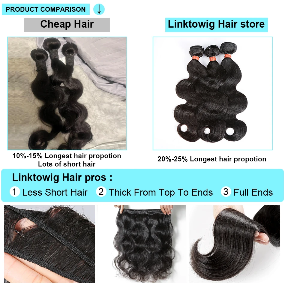 Linktowig Body Wave Bundles 100% Human Hair Original Indian Double Weft Raw Hair Bundles Virgin Hair Extensions Weave 30 36Inch