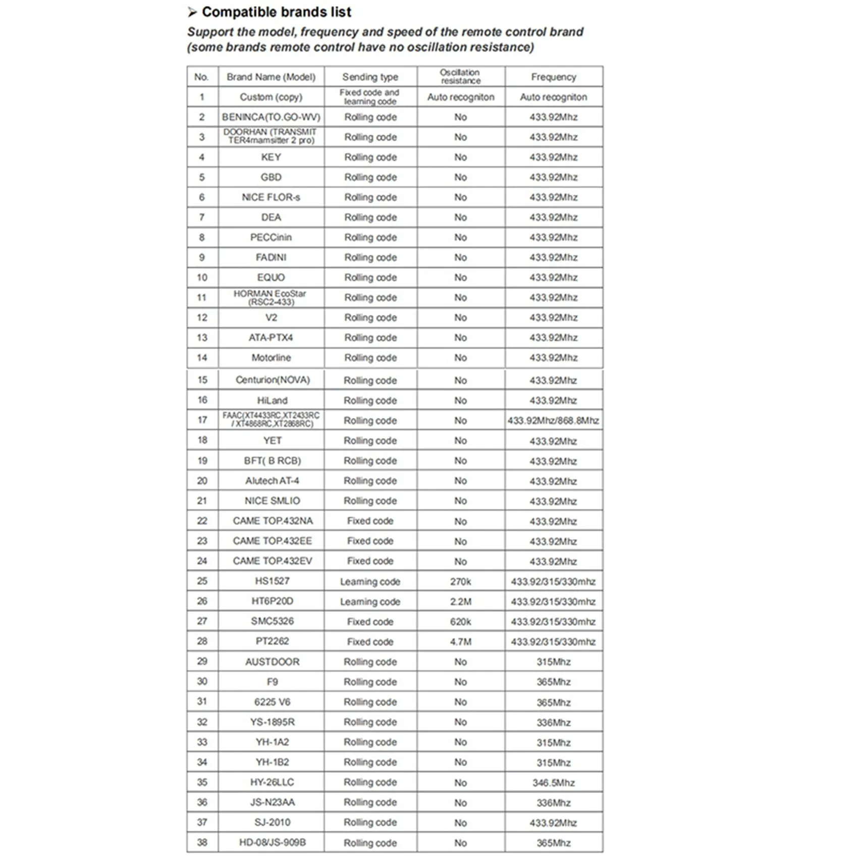Abzw 2x universal sem fio wifi para conversor rf telefone em vez de controle remoto 240-930mhz para casa inteligente