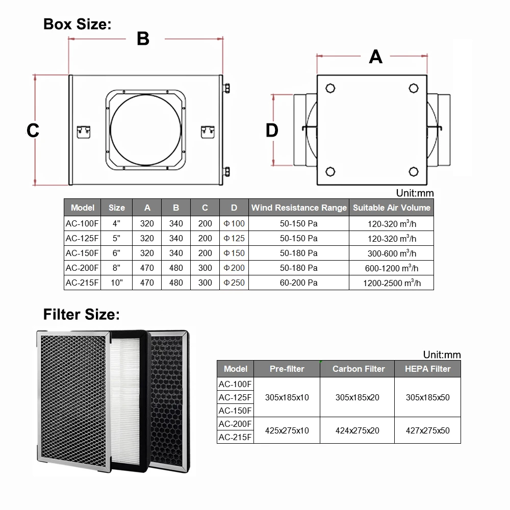 Fresh Air Intake Inline Filter Box With Pre-filter, Activated Carbon and HEPA filter For HVAC System to Intake Fresh Air